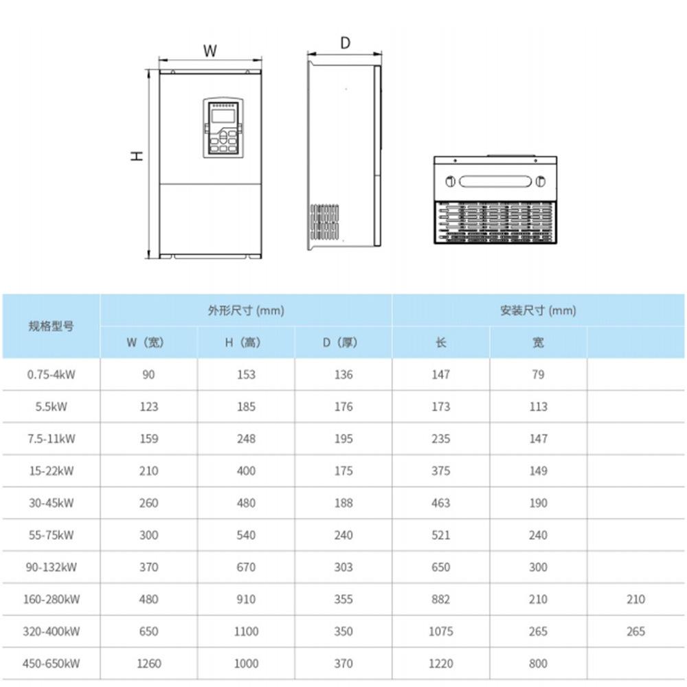 上海人民电机软启动器风机水泵旁路软启动器22KW 45KW 75KW