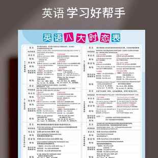 英语八种8大时态墙贴小学初中生不规则动词大全语法专项训练挂图