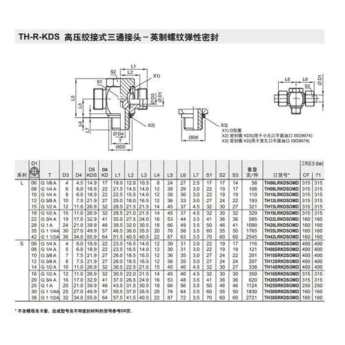 供应TH-R-KDS高压铰接式三通接头-英制螺纹弹性密封