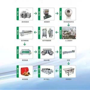 粽子加工工艺粽子加工成套设备粽子加工设备