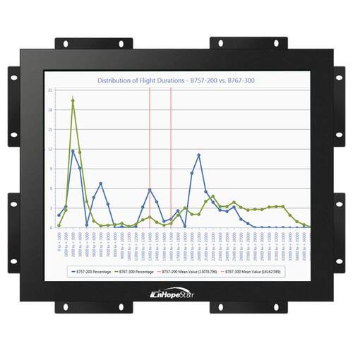10.4寸12寸15寸电阻触摸显示器开放式嵌入式触控设备触控屏触摸屏