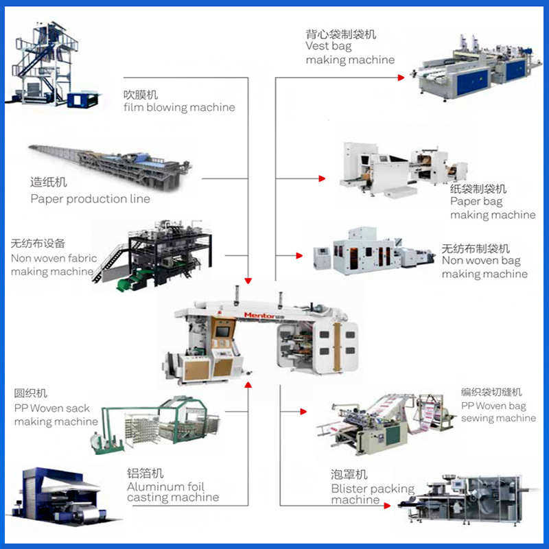 牛皮纸张高速复卷机 多功能薄膜卷筒膜自动上料淋膜纸分切复卷机,五金/工具,其他机械五金,淘宝优惠券,粉丝福利购,淘宝优惠卷