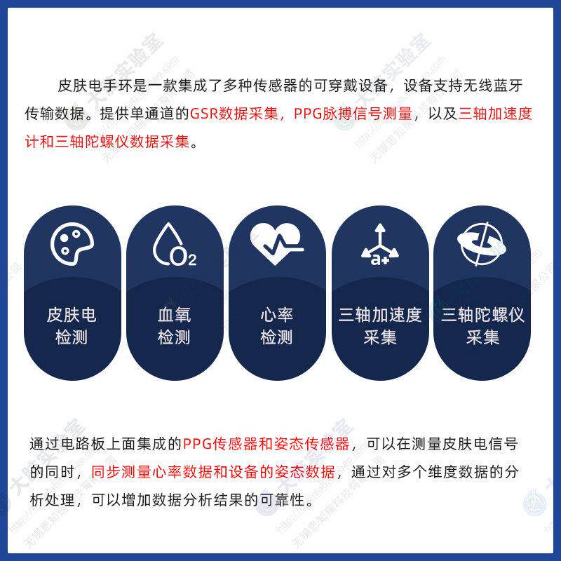 GSR皮肤电感测器心率血氧检测模块皮电感测器3轴加速度陀螺仪手环