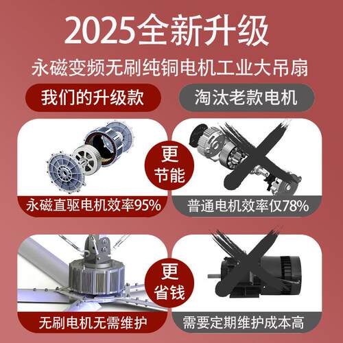 工工库业大吊扇7米3磁变频风扇厂车间大型吊扇仓强力通永风DQB电
