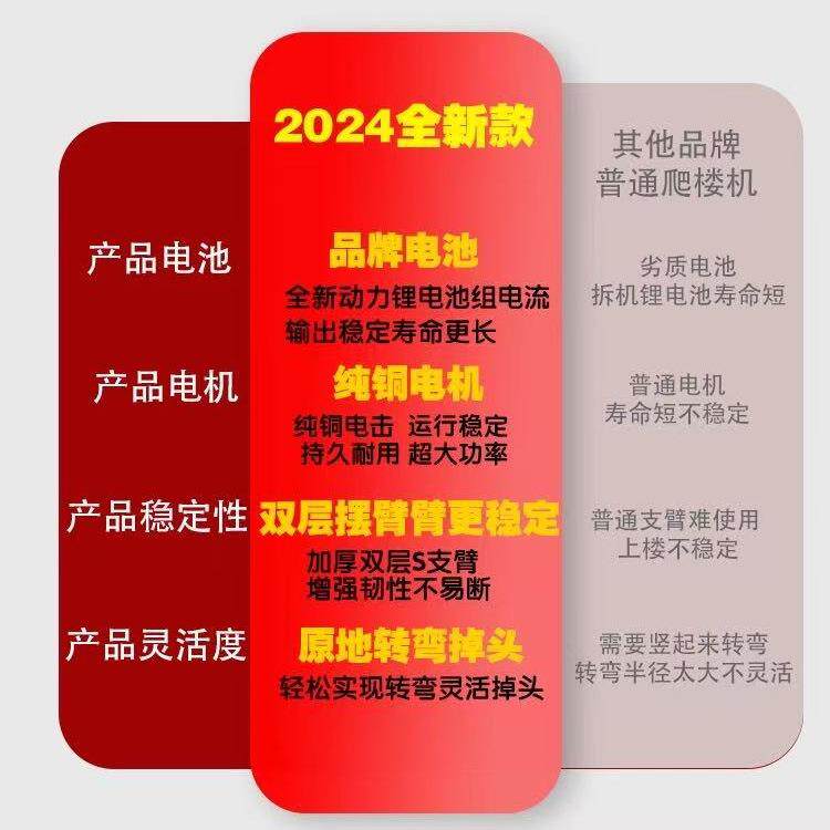 全自小型电动爬楼机动电动上楼梯新款(10爬楼神搬运车机搬货器爬
