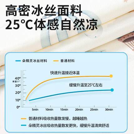 枕头儿童3岁防出汗幼儿园专用6夏天凉席冰丝决明子小宝宝夏季凉枕