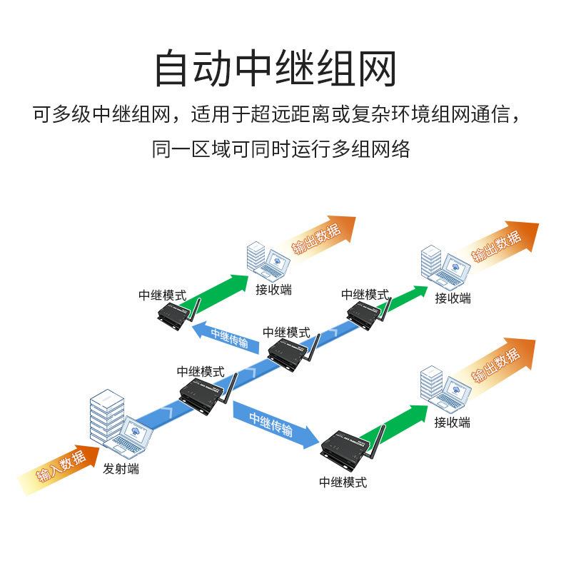 Loa扩频DTU无数传电R台RS22/线485无线通讯HGH2W大功率中继组网