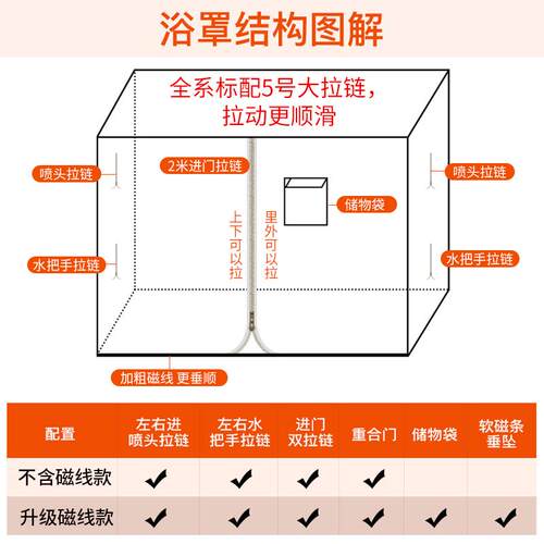冬季加厚保暖方形浴帘洗澡浴罩浴帐家用帐篷浴室保温冬天洗澡