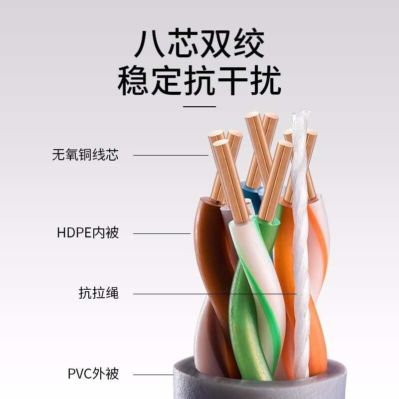 TP超五类网线家用电脑网络线无氧铜监控poe非屏蔽双绞线EC5e-305B