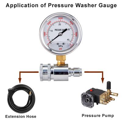 跨境厂家耐用超高压清洗机配件洗车机压力表3/8快速连接6000psi