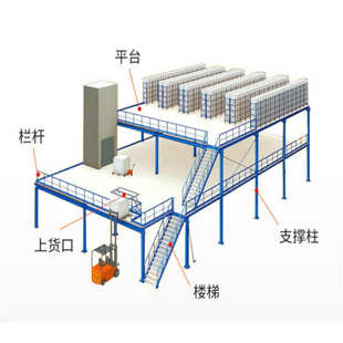 重型阁楼货架平台钢结构二层隔层带楼梯多层加厚 阁楼式货架