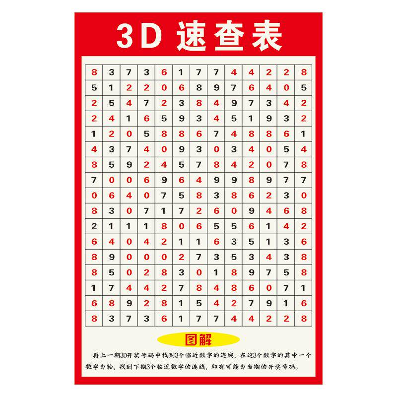 福彩彩票店3D玩法介绍速查表和值表寻宝图矩阵图九宫八卦图走势图