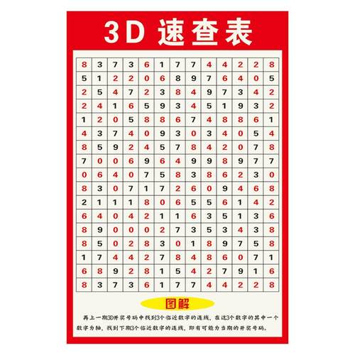 福彩彩票店3D玩法介绍速查表和值表寻宝图矩阵图九宫八卦图走势图