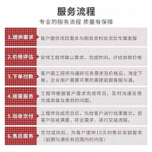 代做ansys/fluent/cfd/abaqus/lsdyna/comsol/有限元彷真分析模拟
