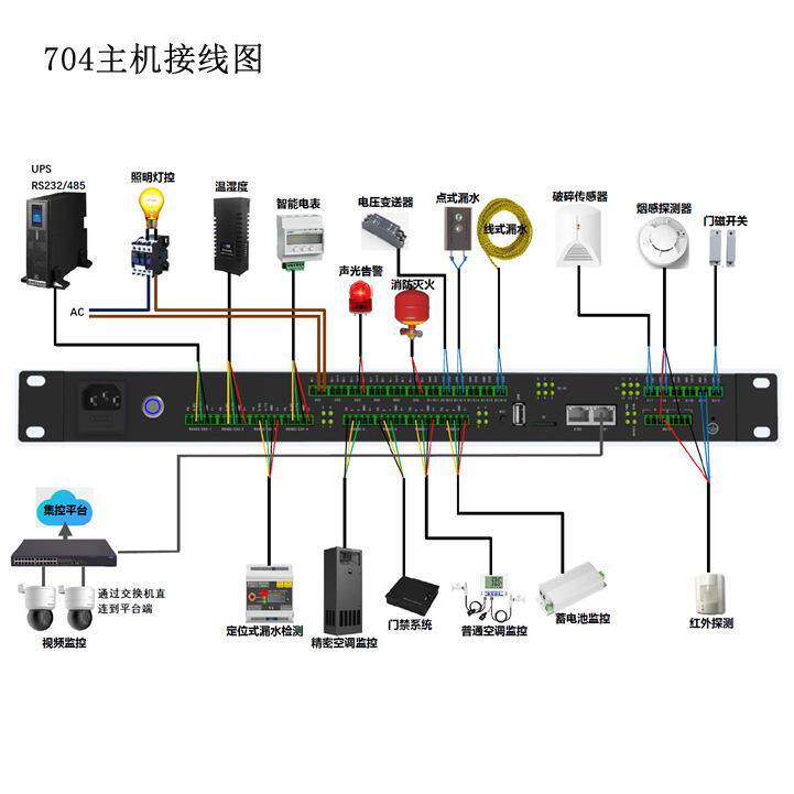 视频终端智能监控箱专用931环监统主机控动环主机动环动系系统方