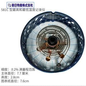日本PTC旭物产581C 型温度记录仪