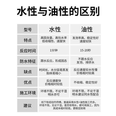 豪泽防水水性油性聚氨酯注浆液灌浆料堵漏剂补漏防水涂料止水剂