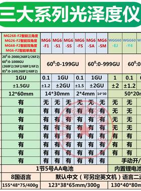 科F仕佳光泽度仪M1G6-S/SS/1/SMG6-S1/SMY/268F2/WGG60-ES4/E4/4