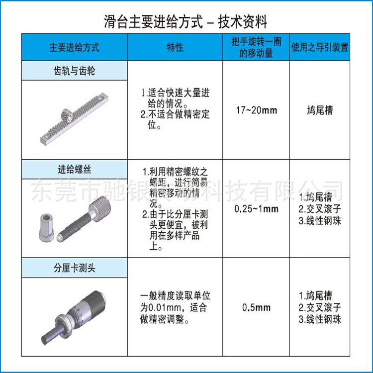 厂家光学平台鸠尾式手动升降滑台高精密型手动微调平台SEMC4A-40