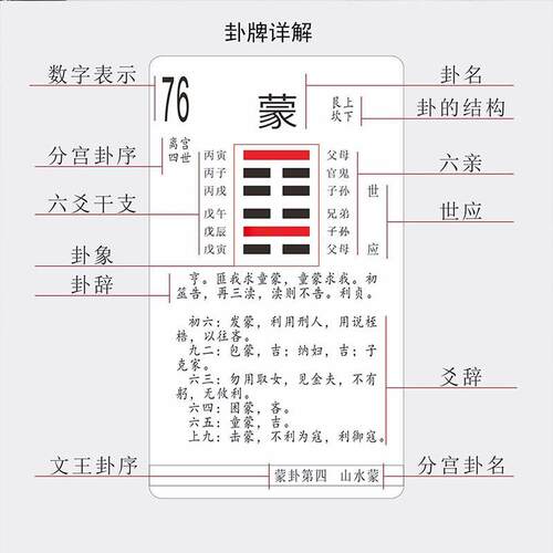 道士专用六十四卦牌64卦牌含卦辞爻辞卦象名序