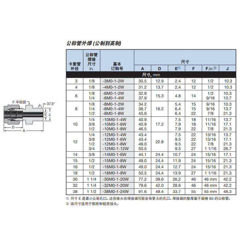 SS-6M0-1-4W美国Swagelok世伟洛克卡套管焊接头6mm卡套x1/4in外焊