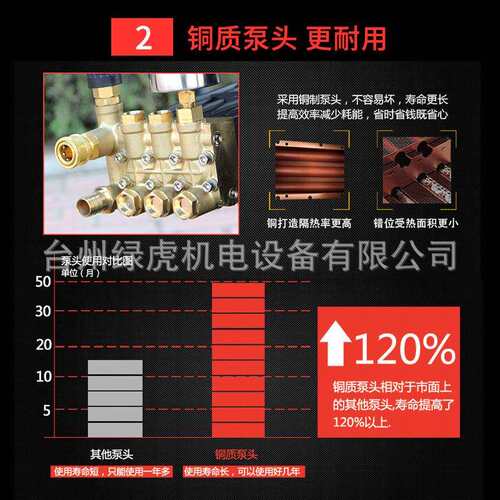 绿虎高压洗车机商用工业洗车场220v380v清洗机洗车泵高压力大功率