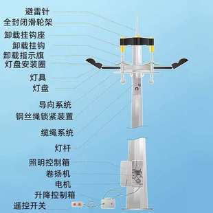 高桿燈8米廣場體育館球場港口投光燈戶外中高桿照明路燈 LED升降式