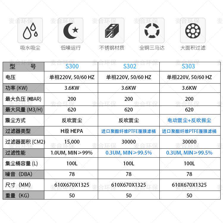 倍尔斯厂家直销大功率3.6KW干湿两用工业吸尘器380V车间工厂吸尘