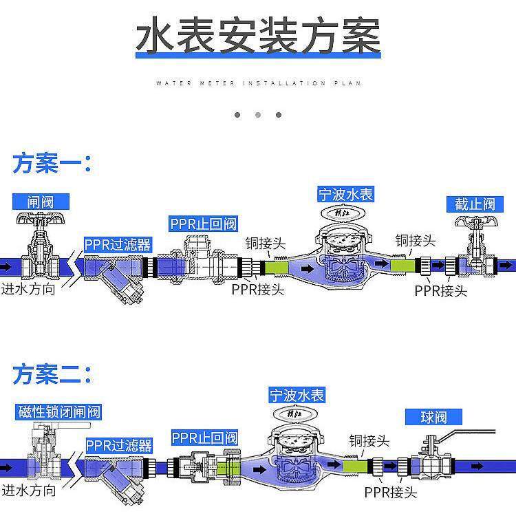 水表家用出租房自来水表立式水表电池水表流量计智能水表防滴水表