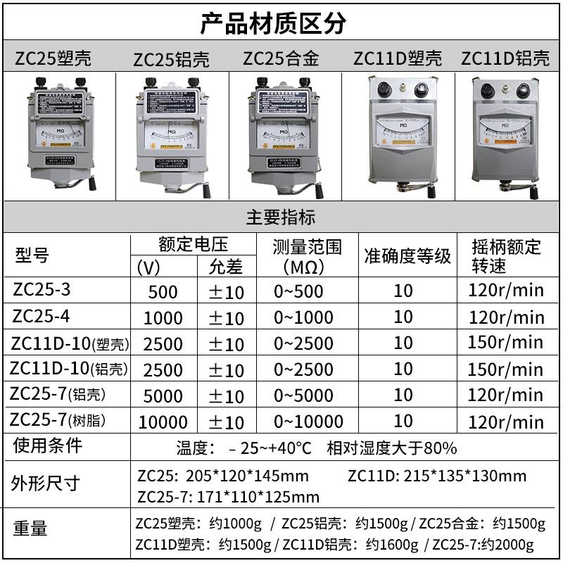 摇表500V绝缘表1000V兆欧表2500v绝缘电阻测试仪电阻表ZC25-3