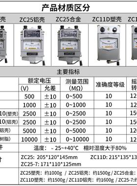 摇表500V绝缘表1000V兆欧表2500v绝缘电阻测试仪电阻表ZC25-3