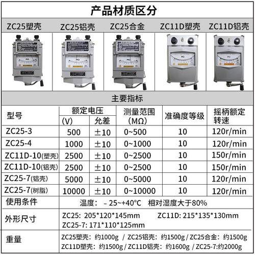 摇表500V绝缘表1000V兆欧表2500v绝缘电阻测试仪电阻表ZC25-3