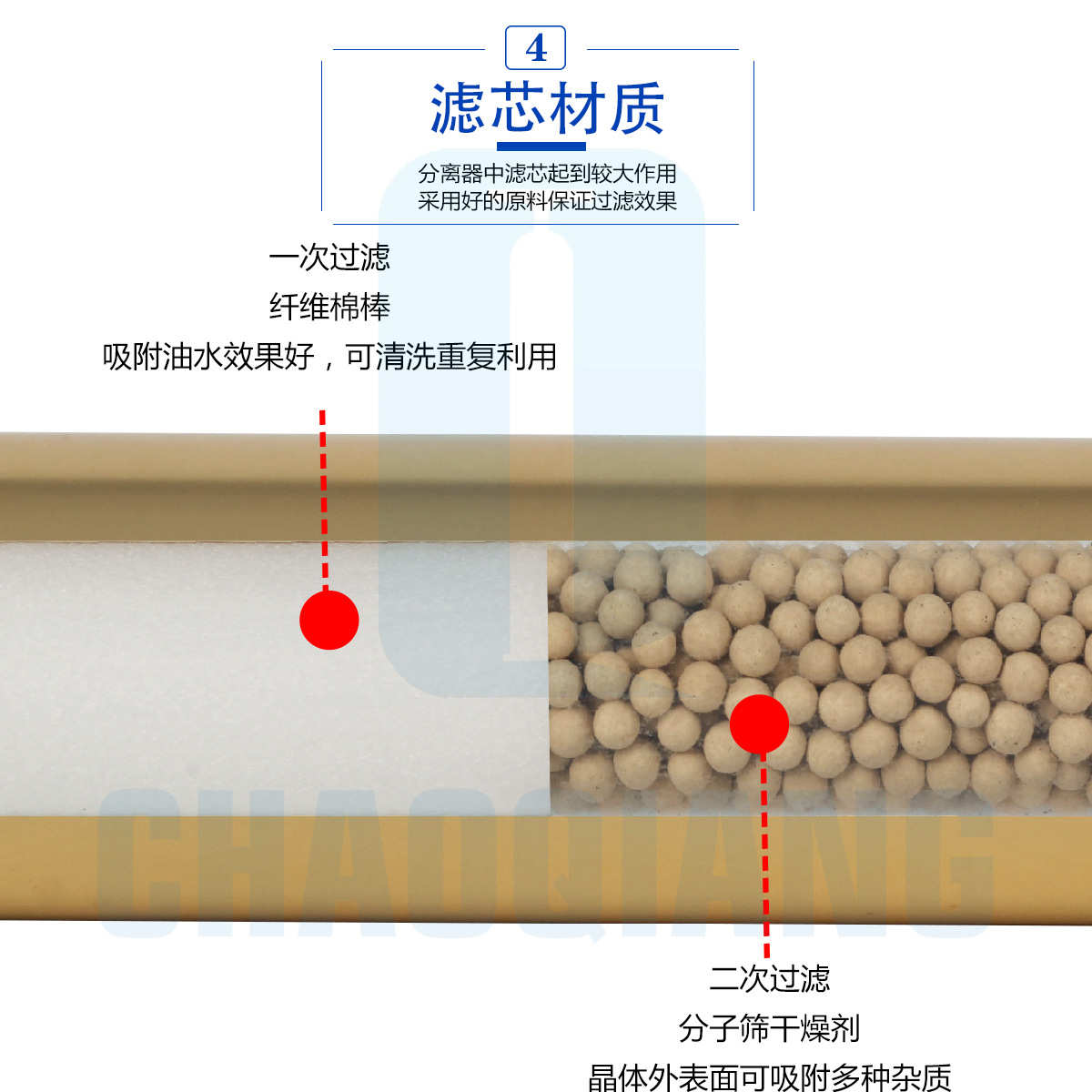 高压油水分离器30mpa高压气泵机用外置空气过滤器专用双层过滤Q35