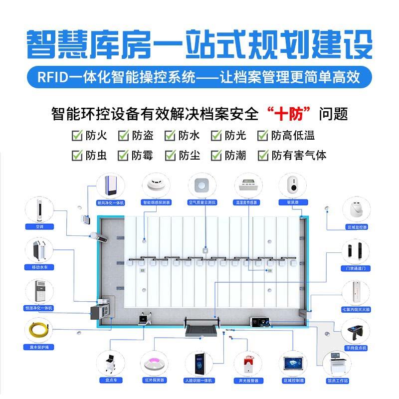 61891集架密管智慧档案环室库房境十防建设RFID档案理智能档案室