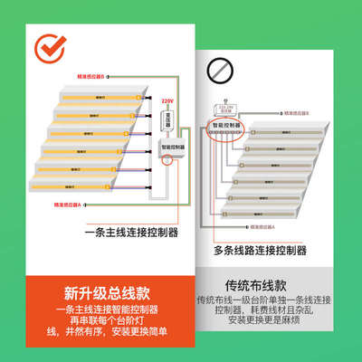 花边嵌入式预埋线性灯带反光灯槽12V24VLED灯条高亮线型形灯批发