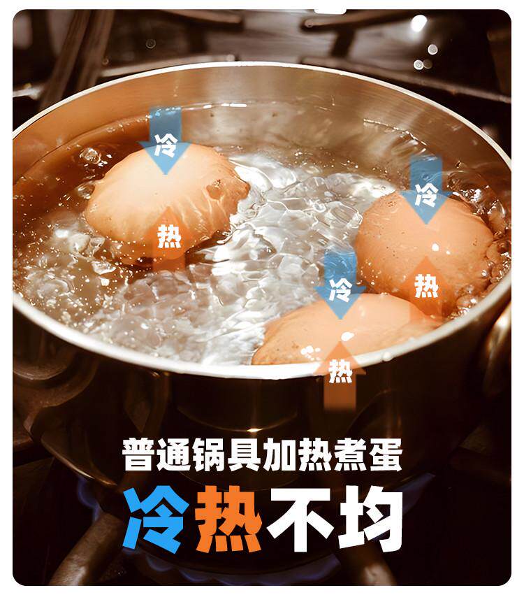 Joie Microwave Egg Steamer Compact Breakfast Maker - Taobao product photo 6