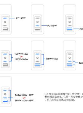 GaN英规PD3.1插墙240W 2C1A多口充电器140+80W+18W智能分配充电头