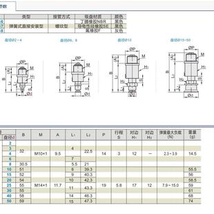 怡合达吸盘J d20 d40 d50快速接头适配 d15 d10 WES6 d25