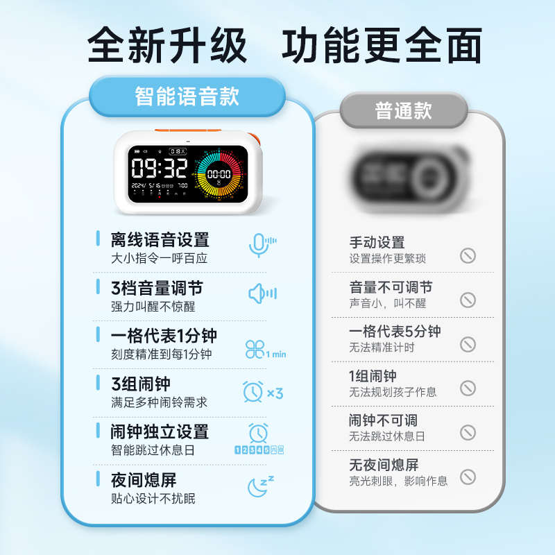 可视化计时器小学生自律神器儿童学习专用智能闹钟倒定时间管理器