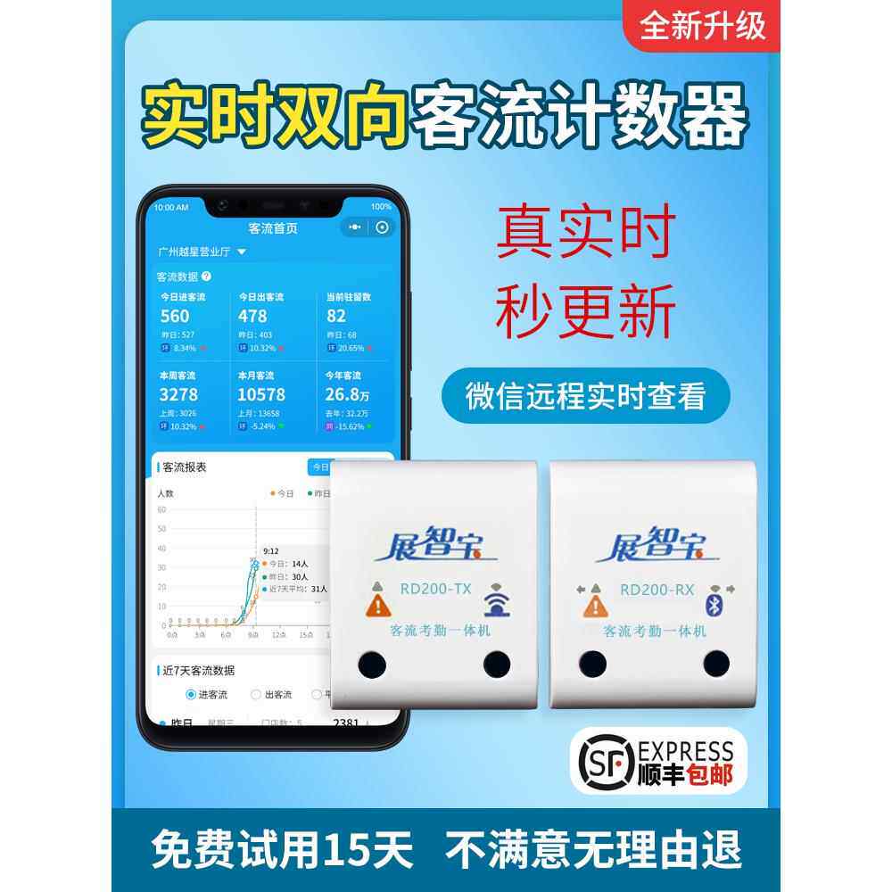 展智宝门店客流计数器免布线红外双向人数统计超市商场服装店景区