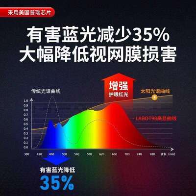 防眩迷你小射灯led嵌入式小山丘客厅玄关智能筒灯6cm开孔55mm5.5