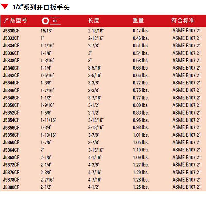 1/2方口 12.5MM系列英制开口扳手头 开口1-3/8寸 J5344CF