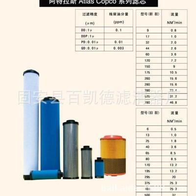 替代英格索兰精密滤芯F2100VG F2100VH F1740VG F1740VH F1590VH