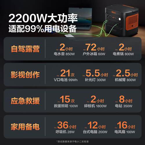 二度电电小二户外电源2000PRO2 快充2200W220V应急储能备用移电源