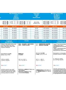 倍润FASTER液压快速接头快换接头碳钢锥面FHV06 38GAS F系列