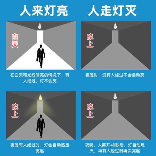 新款直销深圳微波球泡灯新品发售 广东7W微波雷达感应球泡灯厂价