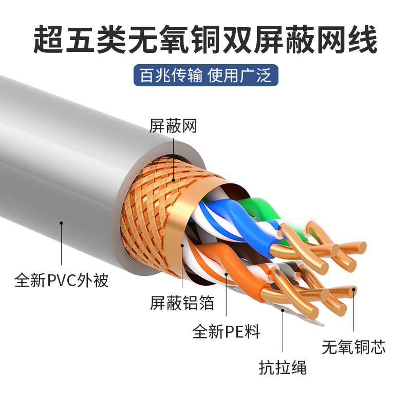 现货厂家直销SFTP CAT 5E无氧铜工程线超五类网线 POE监控线 cat7