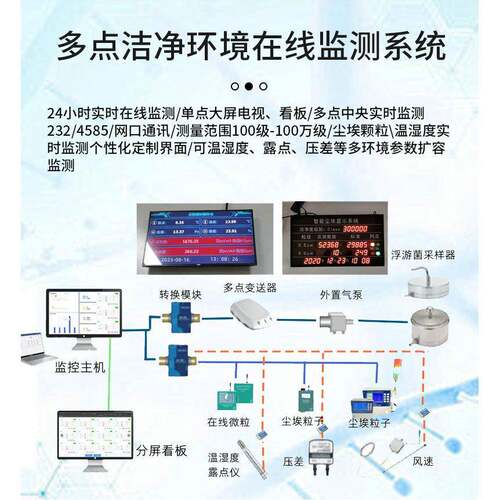 粒子浮游菌洁净环境在线监测系统无尘电子制药车间环境检测仪器