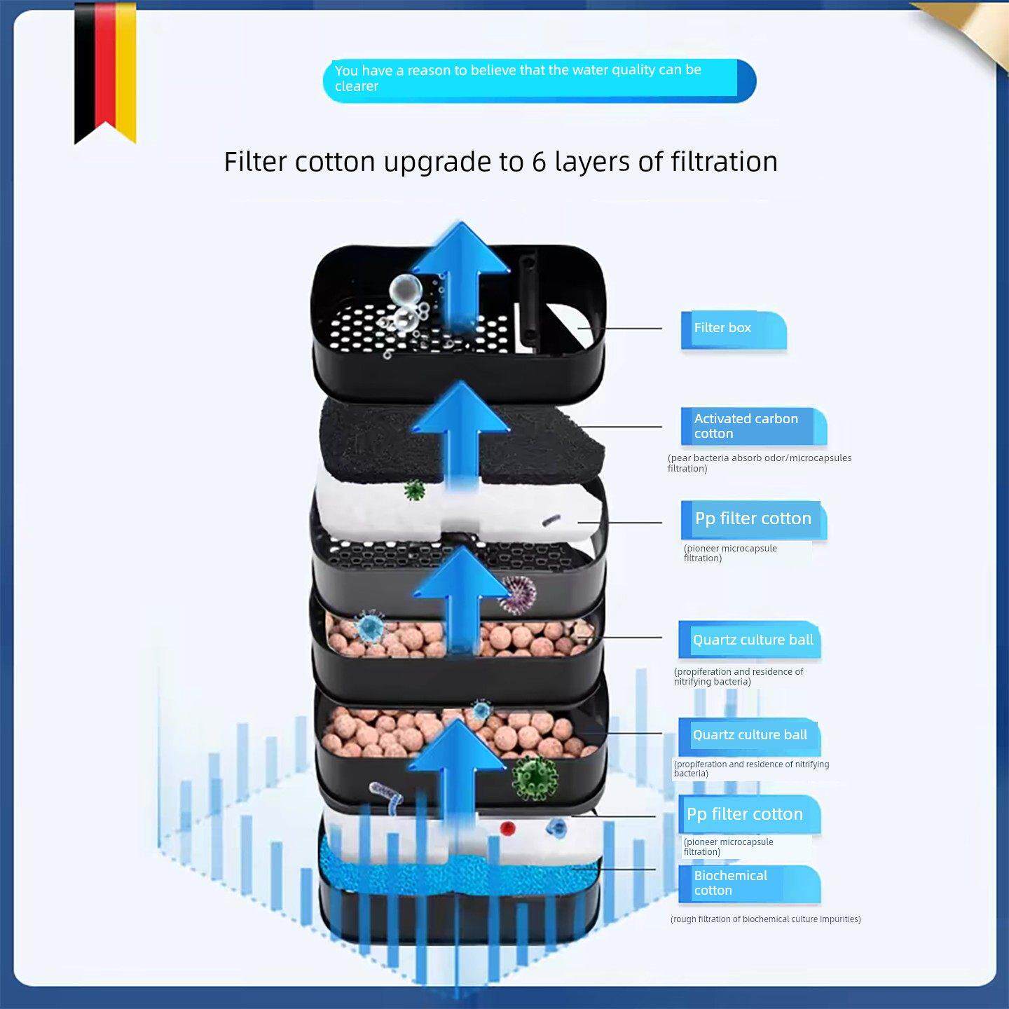 amtra安壁挂过滤器彩EX650鱼缸过滤器净水系统壁挂乌龟低水位吸粪