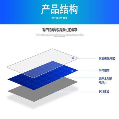 太阳能单晶P晶0.5vv1.5v2v3v4v5v6v121v滴胶ET层压电池多发电板
